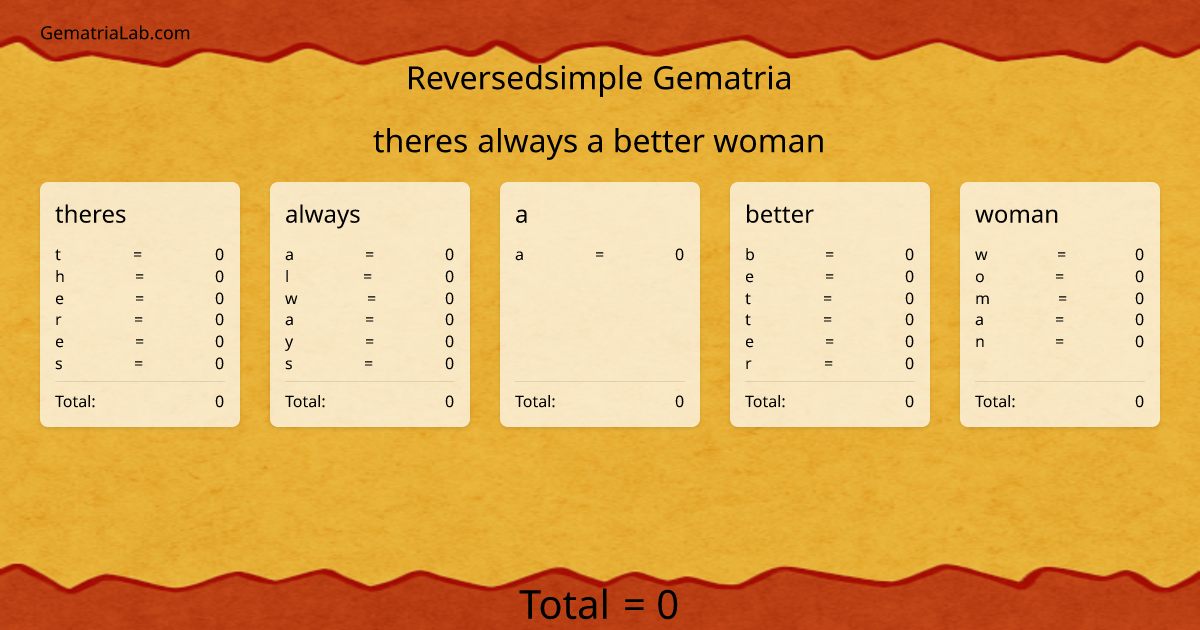 theres always a better woman in reversedsimple Gematria